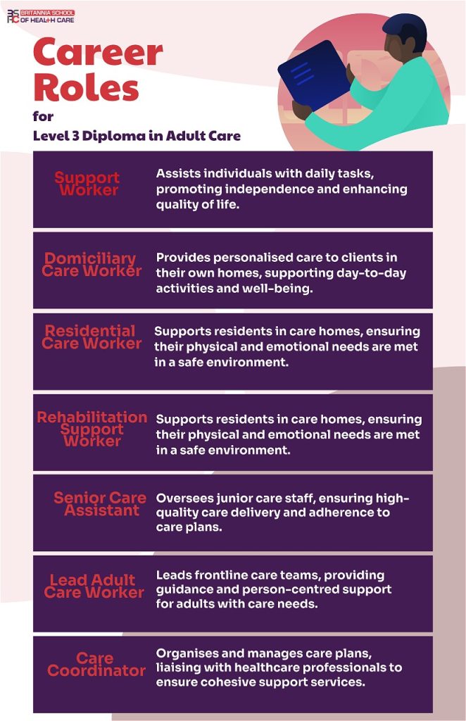Career Paths can You Follow after a Level 3 Diploma in Adult Care