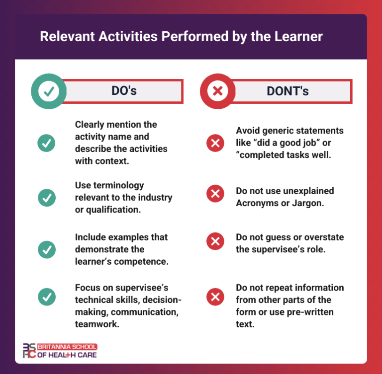 Relevant Activities Performed by the Learner