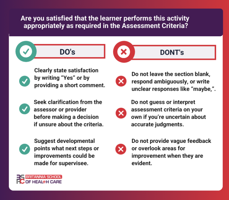 Are you satisfied that the learner performs this activity appropriately as required in the Assessment Criteria?