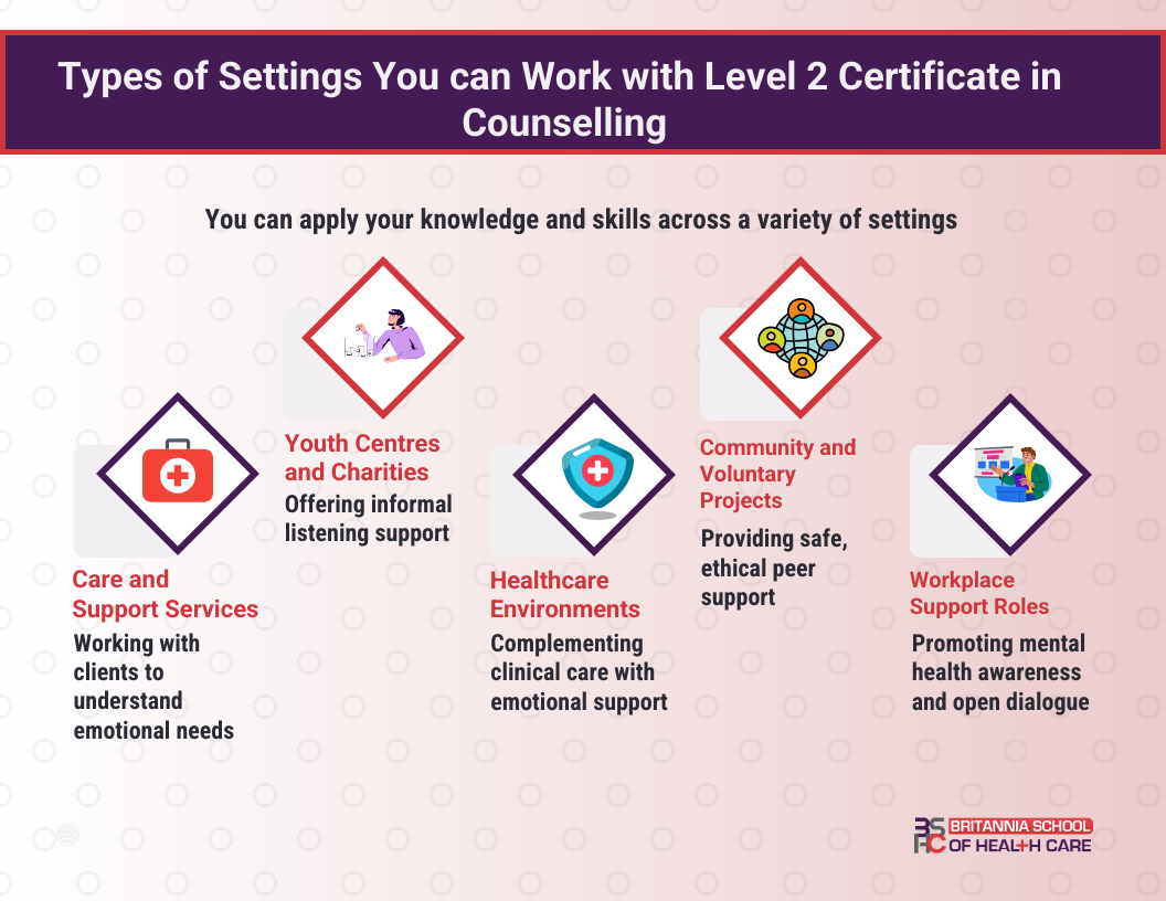 settings- L2 Certificate in counselling (1)