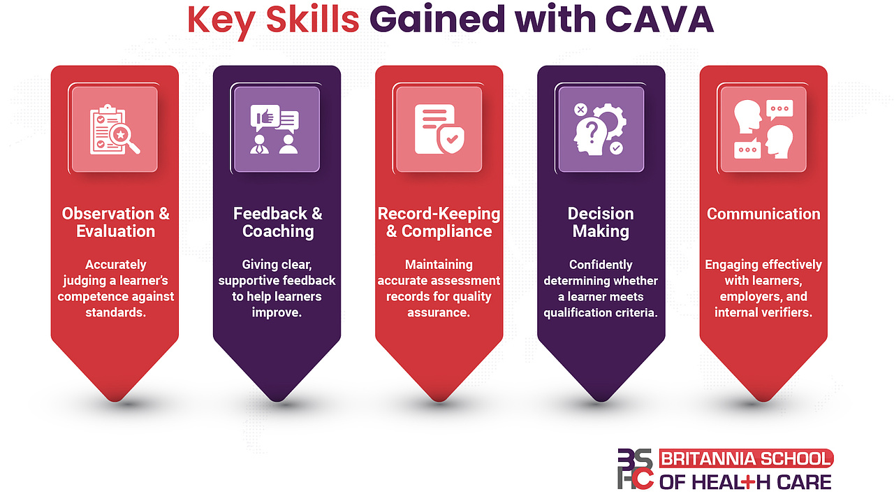 Key Skills Gained With Level 3 CAVA Qualification