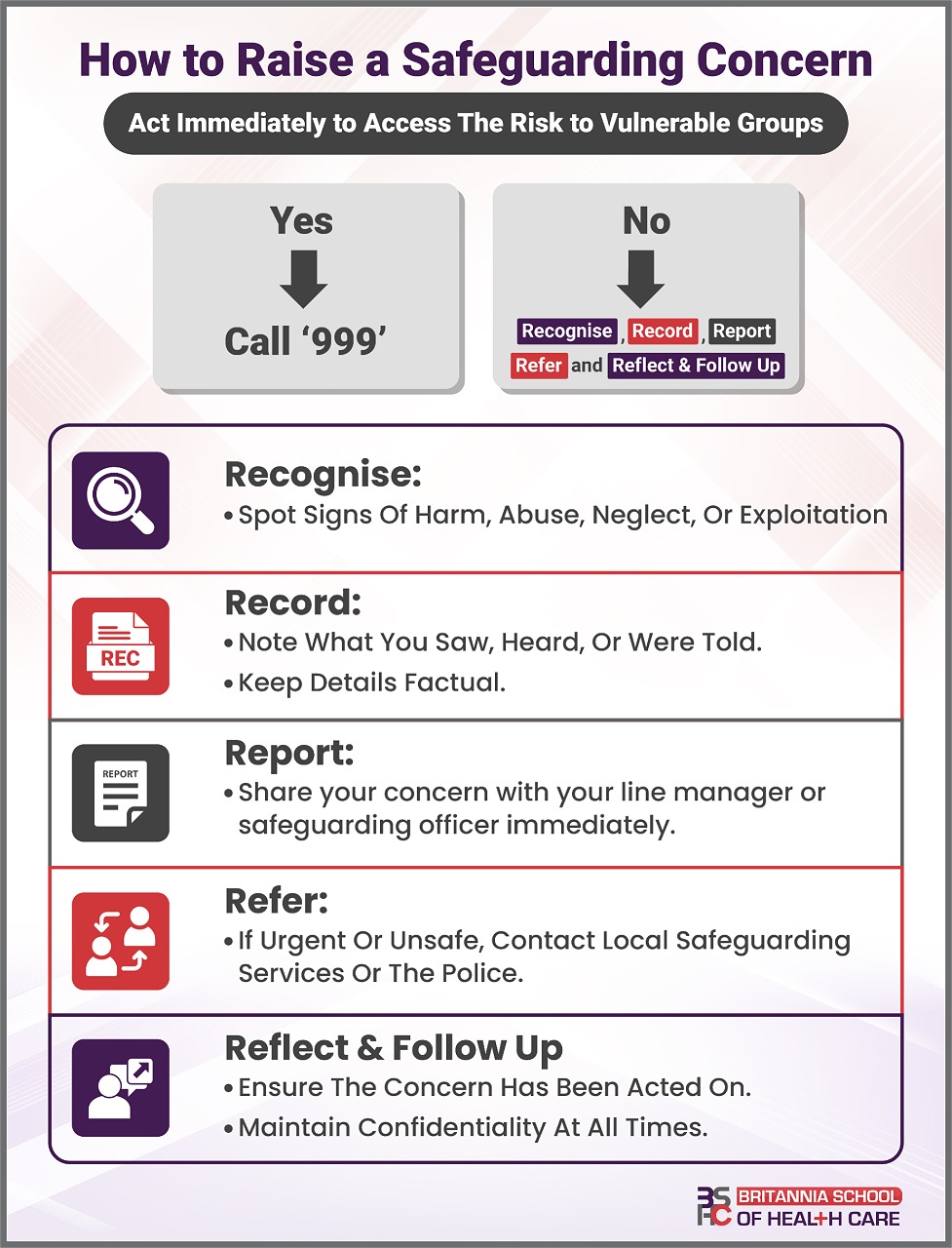 How to Raise a Safeguarding Concern